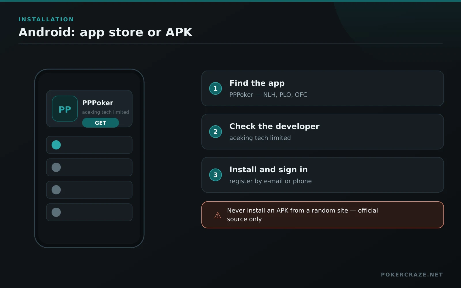 Installing PPPoker on Android: the app card showing developer aceking tech limited and three installation steps