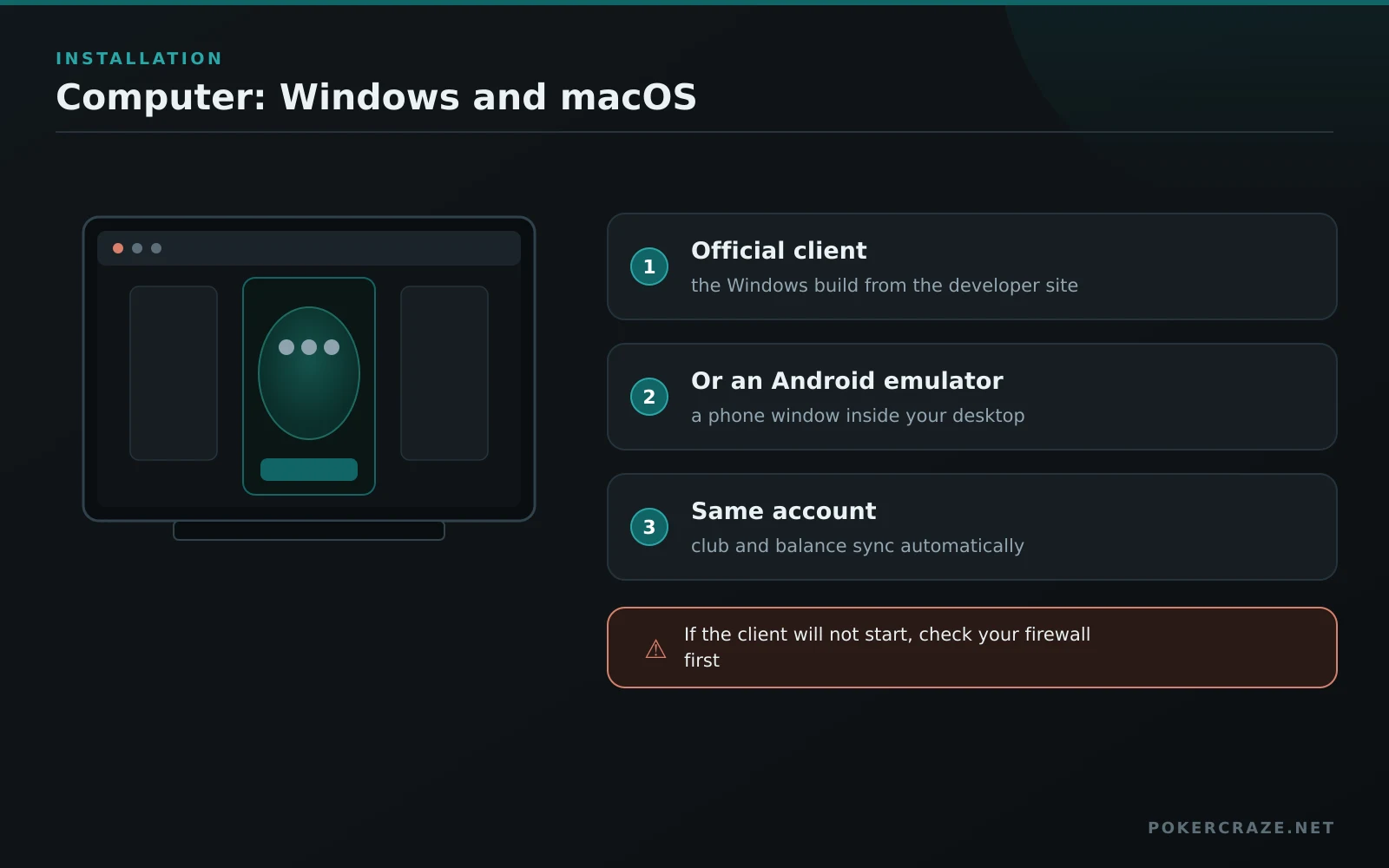 PPPoker on a computer: the app window on a Windows desktop with three steps for the client or an emulator