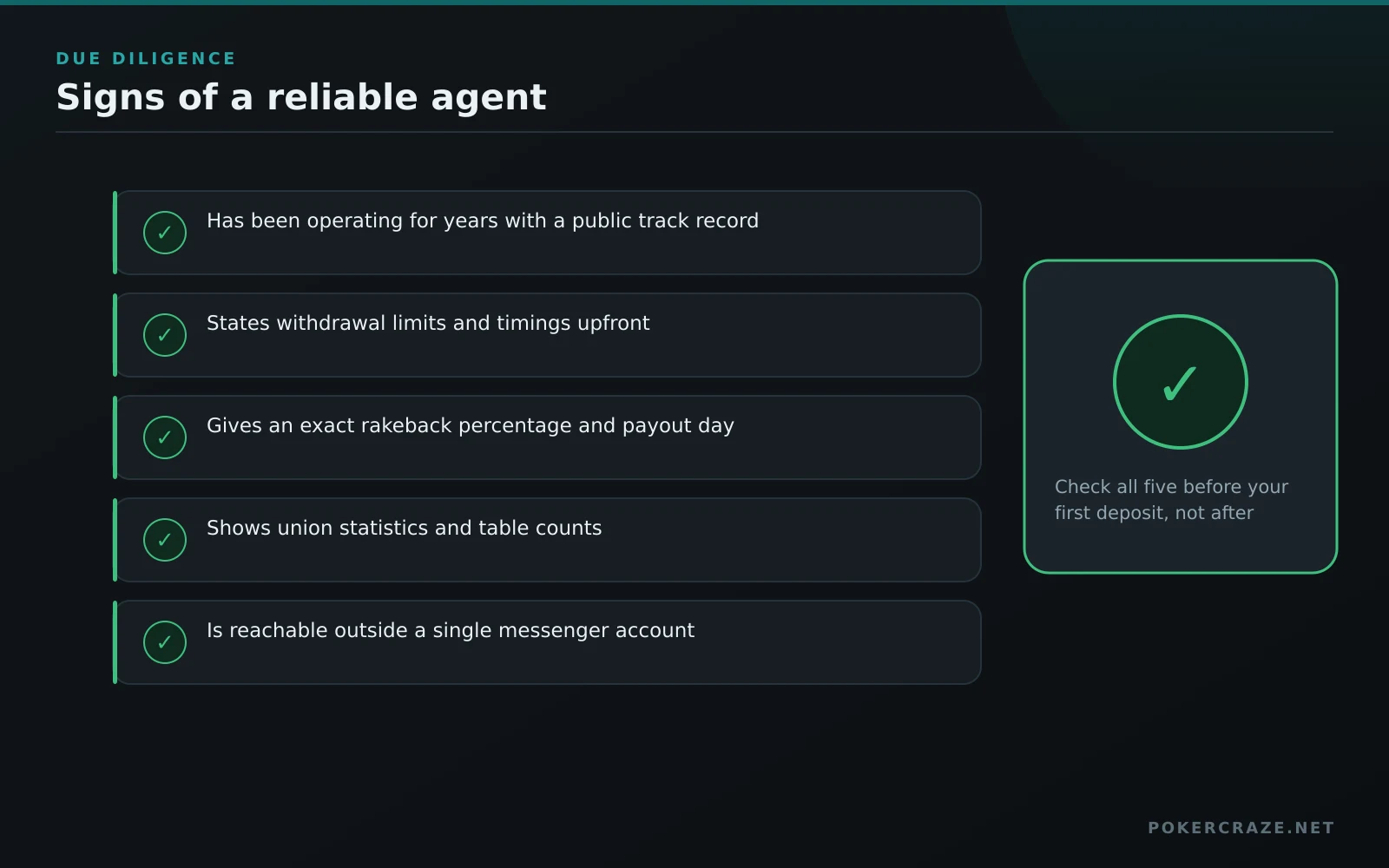 Checklist of a reliable PPPoker agent: five things to verify before your first deposit