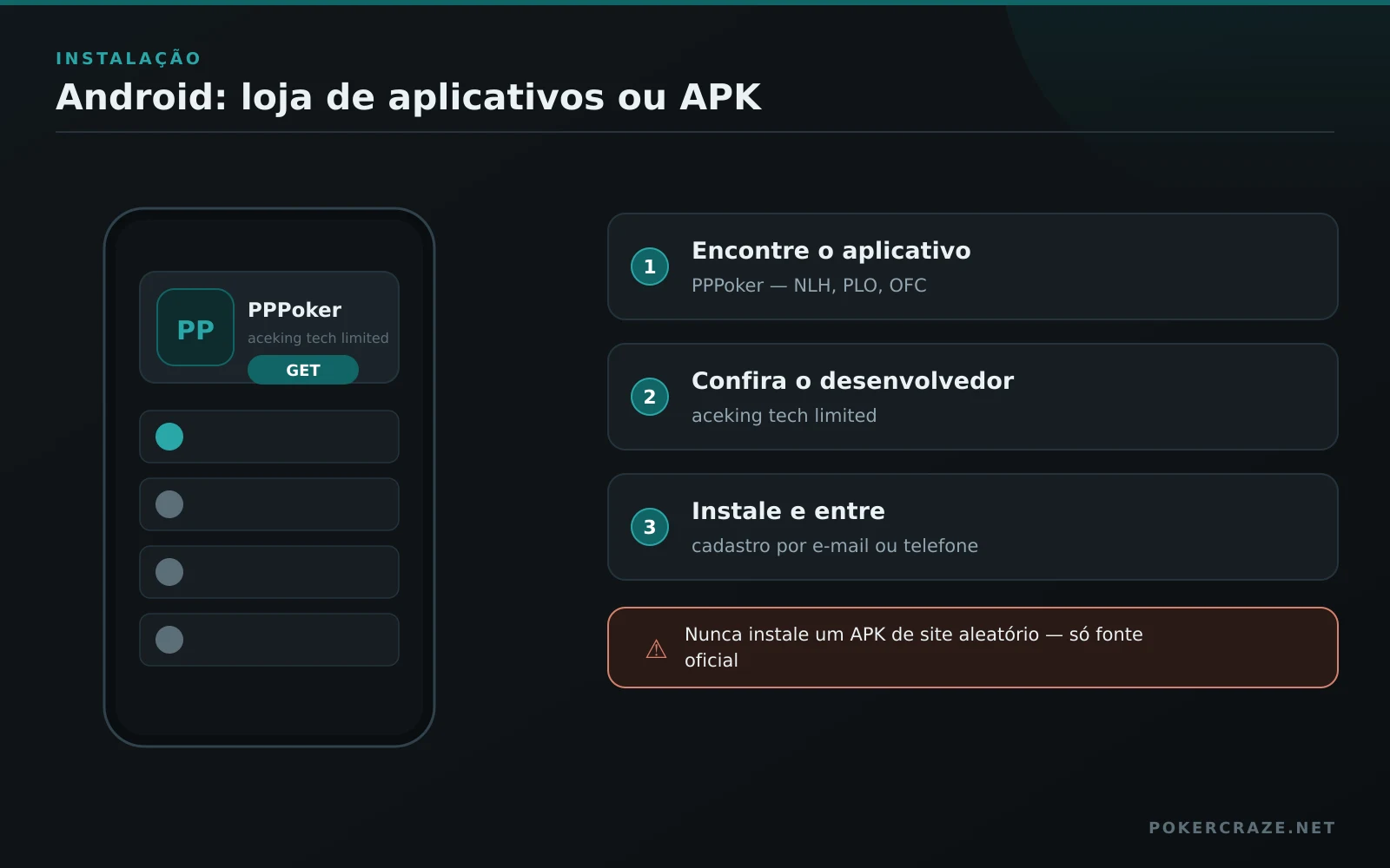 Instalação do PPPoker no Android: cartão do aplicativo com o desenvolvedor aceking tech limited e três passos de instalação