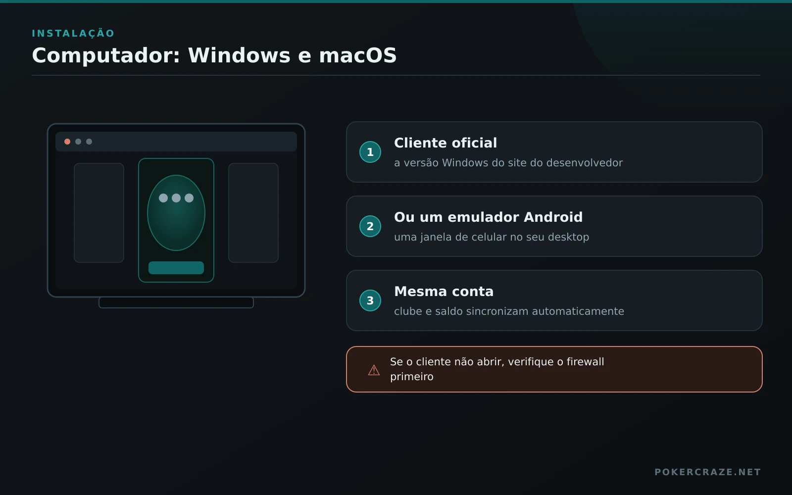 PPPoker no computador: janela do aplicativo no desktop Windows e três passos usando o cliente ou um emulador