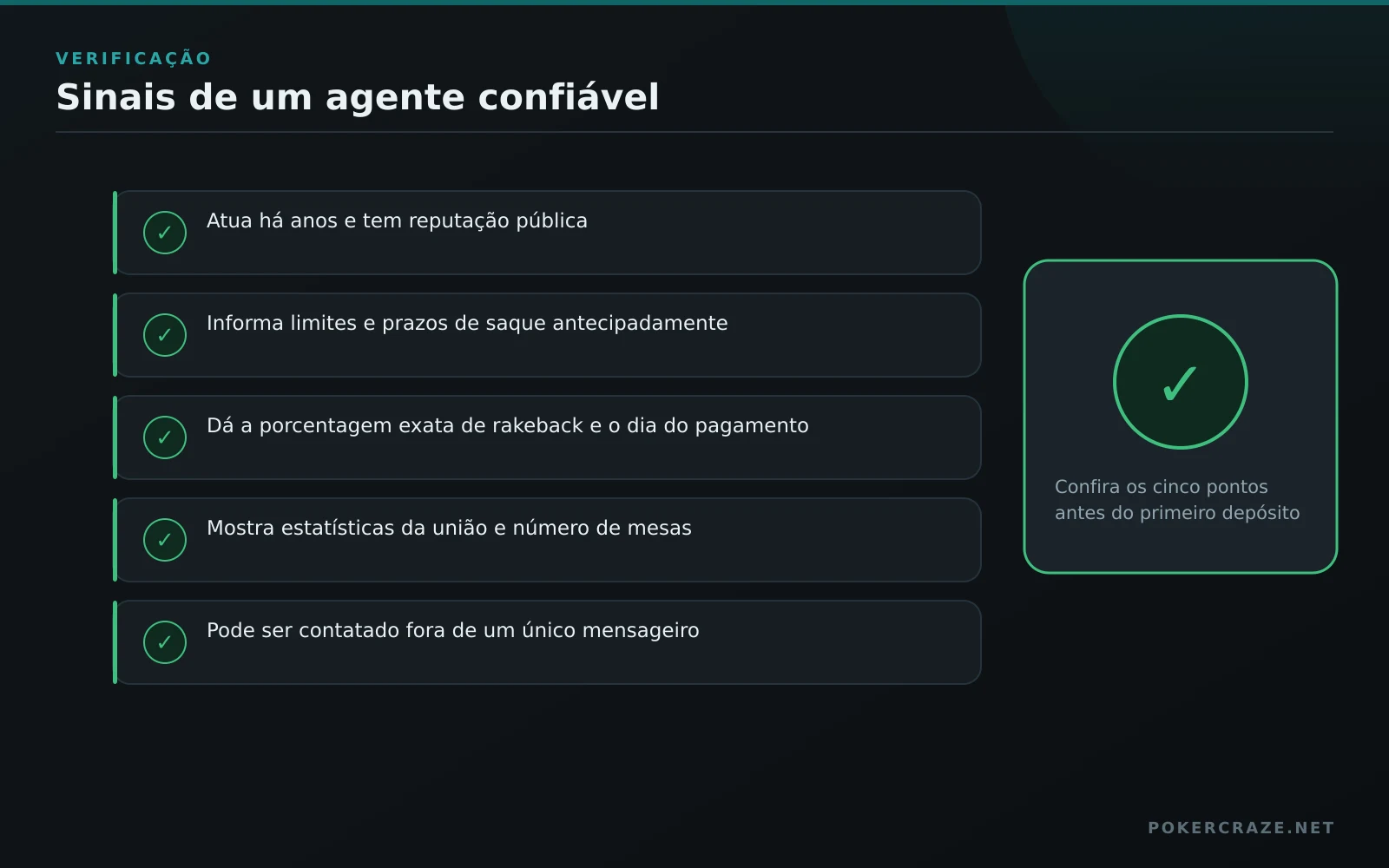 Checklist de um agente confiável do PPPoker: cinco pontos para verificar antes do primeiro depósito
