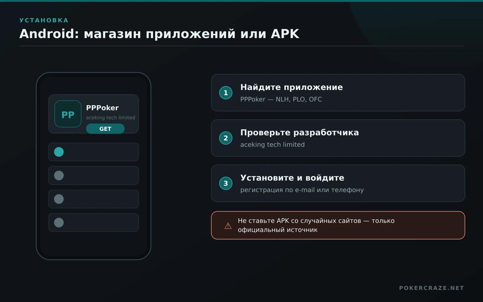 Установка PPPoker на Android: карточка приложения с разработчиком aceking tech limited и три шага установки