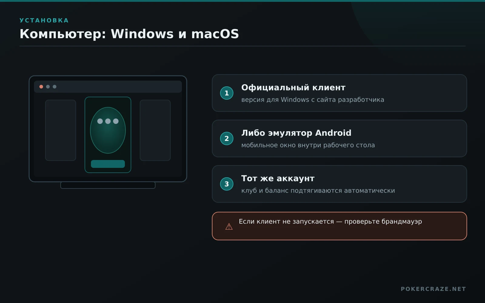 PPPoker на компьютере: окно приложения на рабочем столе Windows и три шага установки через клиент или эмулятор