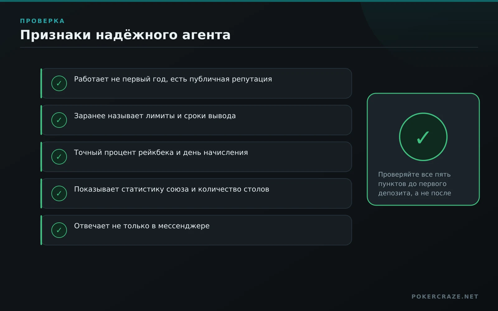 Чек-лист надёжного агента PPPoker: пять признаков, которые нужно проверить до первого депозита